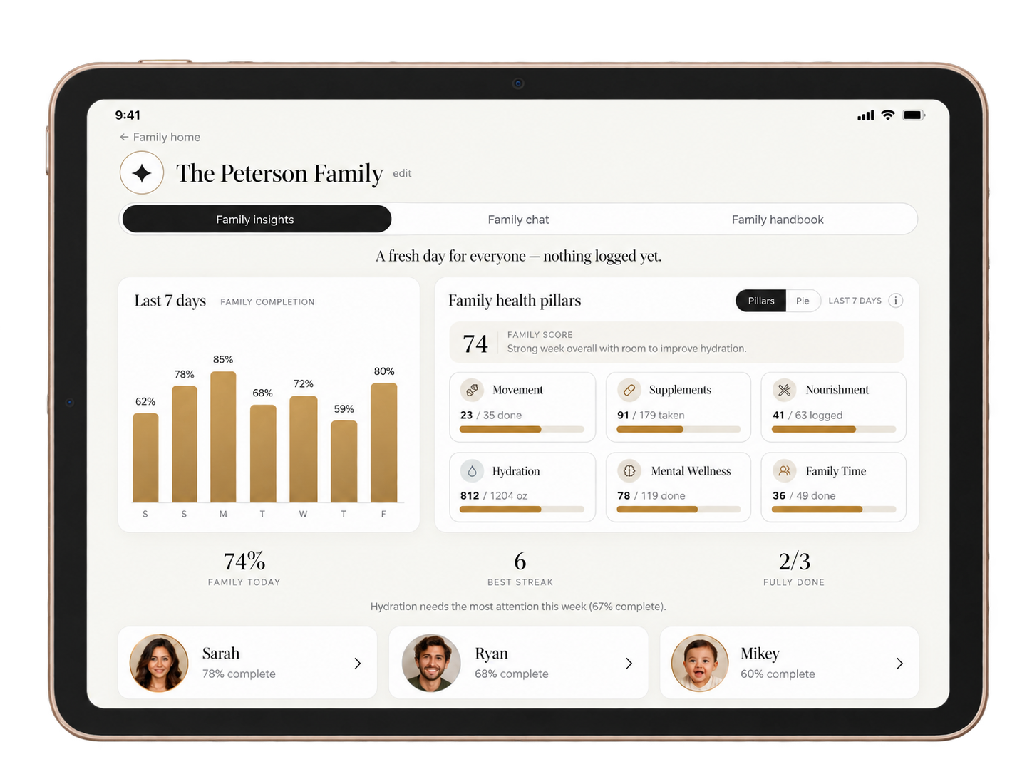 The Wellhome app on an iPad, showing the Family family dashboard